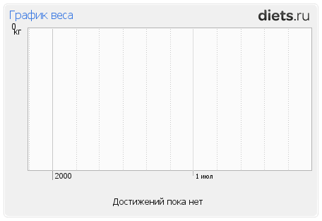 1001-й раз худеем 