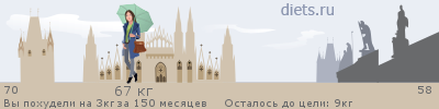 Две недели) Результаты